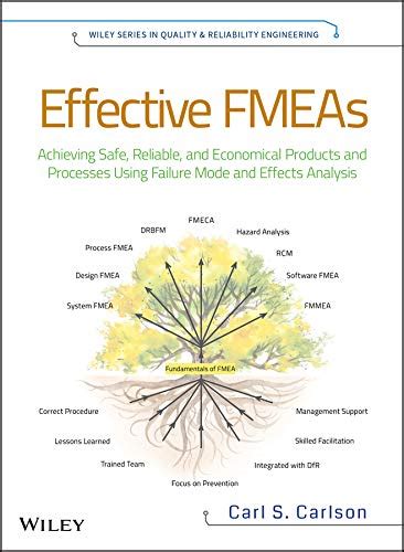 Effective FMEAs: Achieving Safe, Reliable, and Economical Products and ...