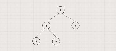 Image result for Heap Tutorial