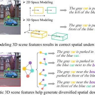 Image result for Visual Spatial PDF