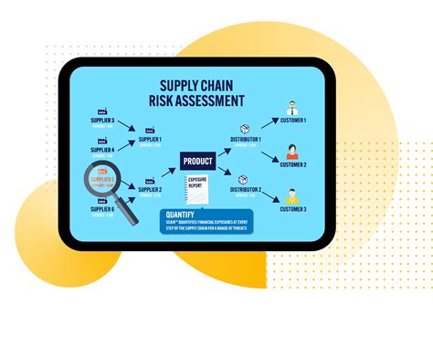 Supply Chain Risk Assessment Process Pharmaceutical Supply Chain Risk
