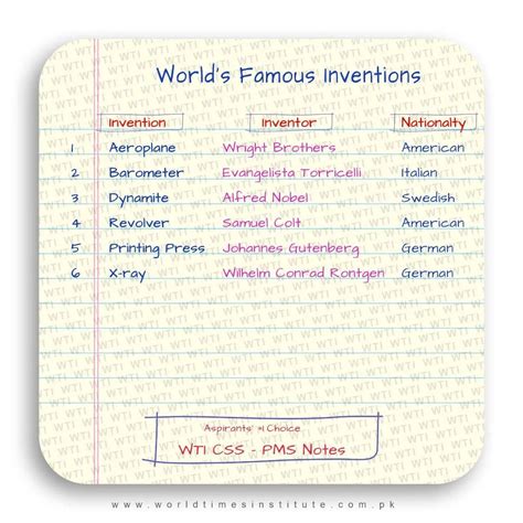 Famous Invention 的图像结果