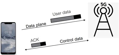 Rezultat imagine pentru 5G Channel Coding