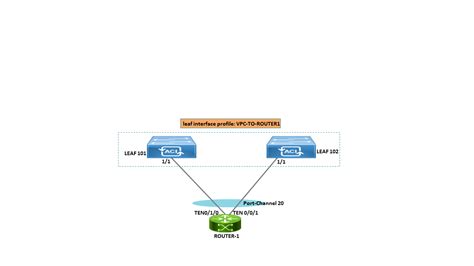 Image result for VPC Map