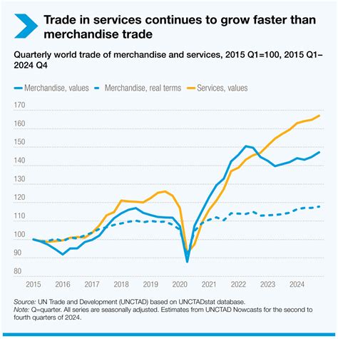 Image result for Countries Trading