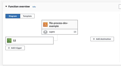 Create a Database Using CSV File in Lambda Function Python 的图像结果