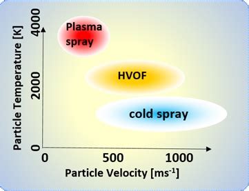 ARCI - International Advanced Research Centre for Powder Metallurgy And ...