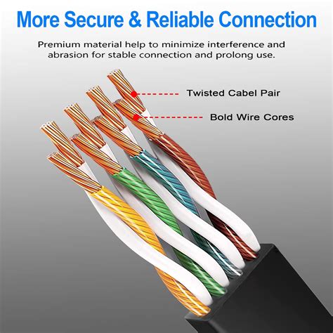 Image result for Best Cable for Internet Connection