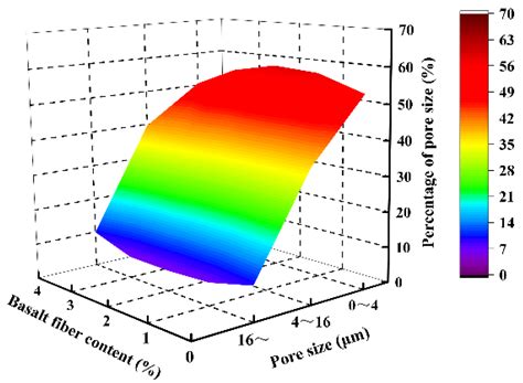Study on Mechanical Properties and Microstructure of Basalt Fiber ...