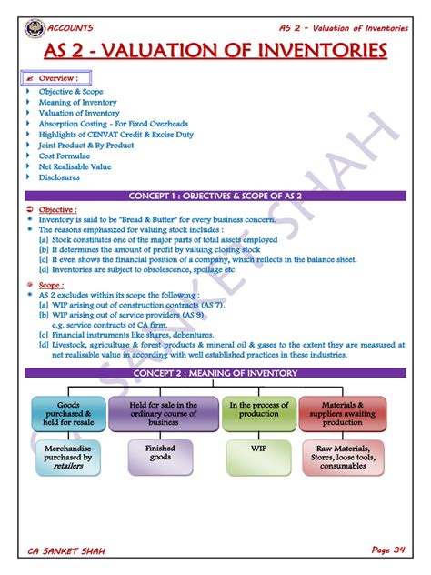 Image result for Value of Inventory Formula