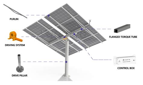 Image result for Solar PV Tracking System