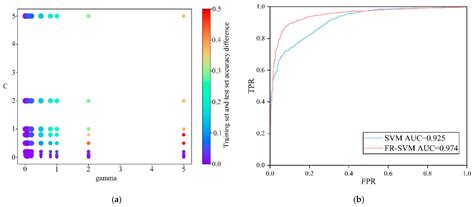 Disaster Resilience Assessment and Key Drivers of Resilience Evolution ...