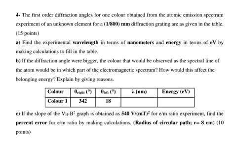 Image result for First Order Diffraction