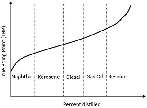 Hydrocracking: A Perspective towards Digitalization