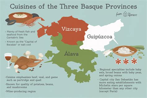 Basque Country Cuisine: The Food of El Pais Vasco