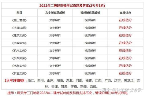 2023年武汉商学院专升本各专业考试科目-库课专升本