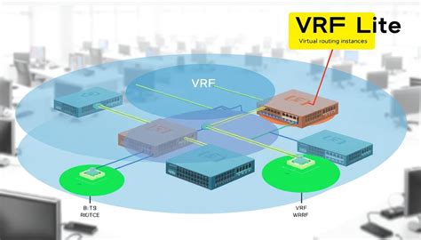 Image result for VRF in Networking