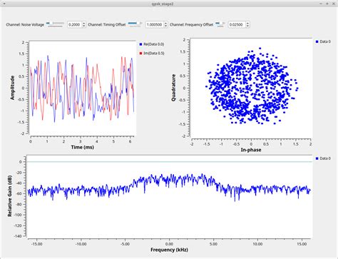 Channel Stack Model 的图像结果