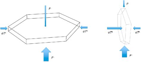 On the Left 的图像结果