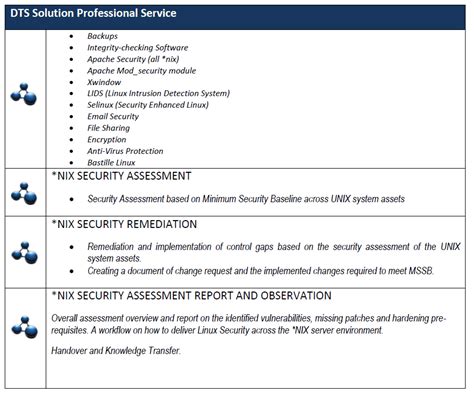 Image result for Unix Security