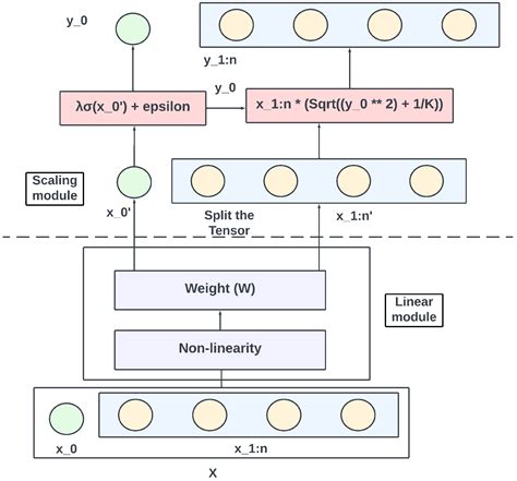 Efficient Hyperbolic Perceptron for Image Classification