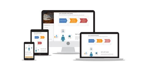 eLearning Design 的图像结果