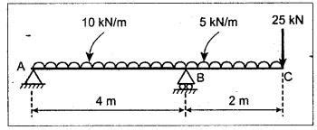 B.E./B.Tech. degree examination, november/december 2008 - Model ...