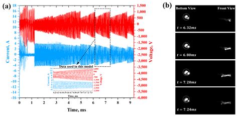 Characterization of a Gliding Arc Igniter from an Equilibrium Stage to ...