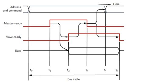 Asynchronous API Call 的图像结果