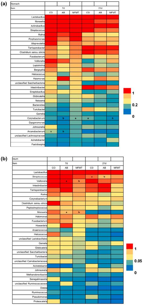Effects of Early Intervention with Maternal Fecal Microbiota and ...