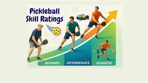 Pickleball Ratings 2026: Skill Levels, Systems, DUPR & UTR-P