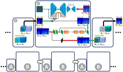 Signal Super Prediction and Rock Burst Precursor Recognition Framework ...