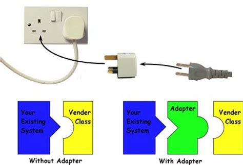 Image result for Java Adapter Design Pattern Example