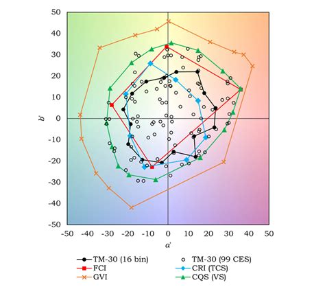 Color Spectrum Analysis Graph 的图像结果