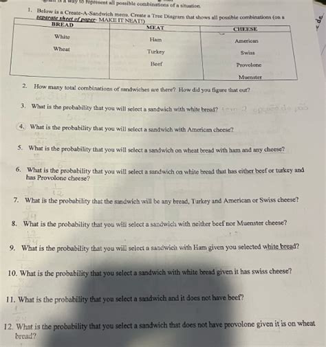 Image result for Making a Sandwich Algorithm