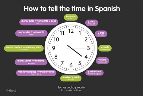 Time in Spanish: learn useful phrases and numbers