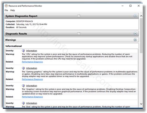 Image result for System.diagnostics .Net