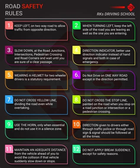 Basic Driving Rules 的图像结果