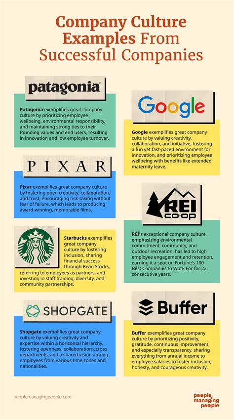 7 Company Culture Examples From Successful Companies