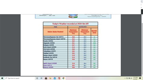 Vagaries of the Weather