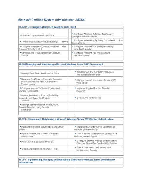 Image result for MCSA Tutorial