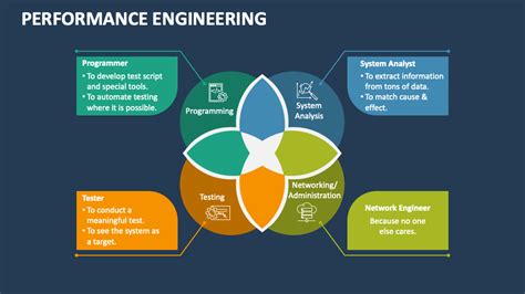 Engineer Performance 的图像结果
