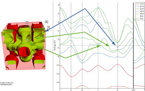 Bands, DOS, and the Fermi surface — Tutorials 2023.1 documentation