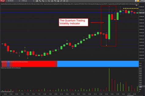Scalping indices and the power of the volatility indicator | Anna Coulling