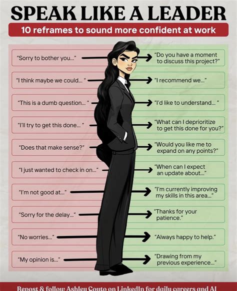 Pin by Deepakdk on Learn:Business Communications | Good leadership skills, Leadership skills ...