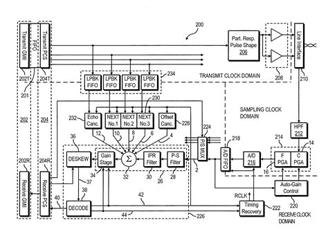 Image result for Physical Coding Sublayer