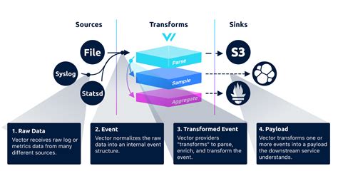 Vector Log Computer 的图像结果