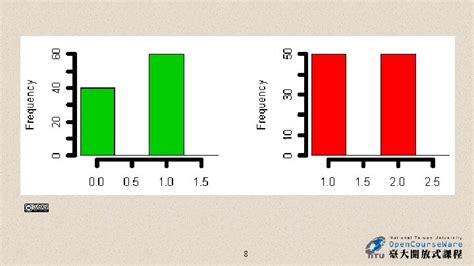 Image result for Probability Distribution of a Random Variable Bernoulli