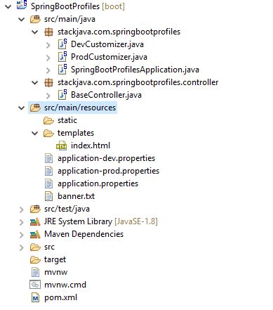 Profiles in Spring Boot 的图像结果