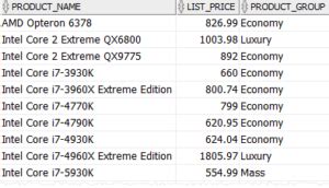 Image result for Oracle SQL Case