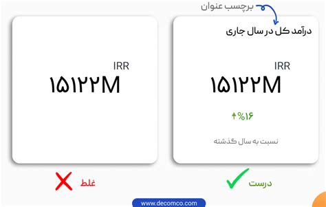 راهنمای طراحی داشبوردهای مدیریتی — Teletype